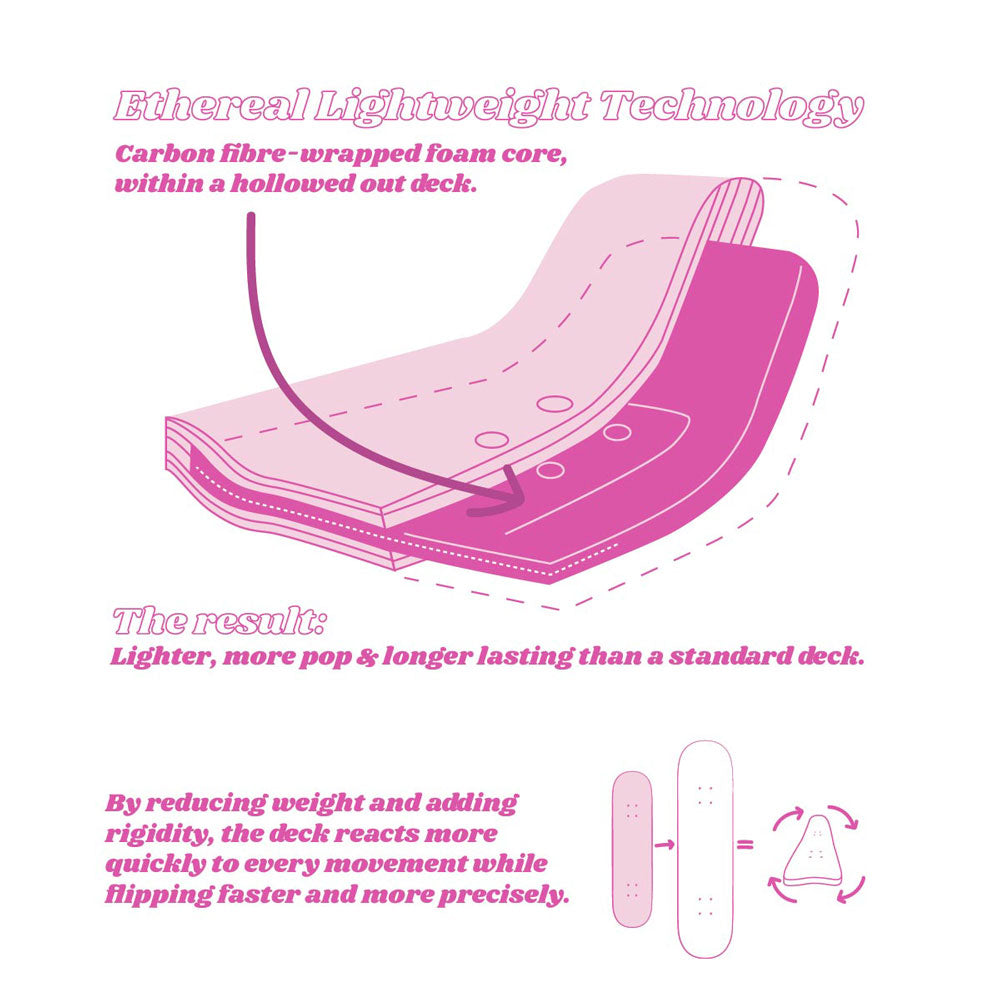 Impala Ethereal Deck 8.0"